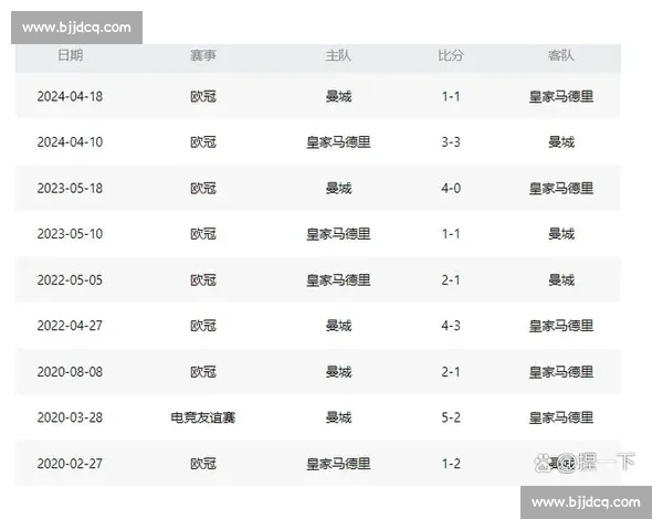 皇马与曼城激战在即，谁能笑到最后晋级欧冠决赛分析与预测